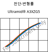 전단-변형률 , Ultramid® A3XZG5, PA66-I-GF25 FR(52), BASF