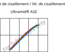 Contrainte de cisaillement / Vit. de cisaillement , Ultramid® A3Z, PA66-I, BASF