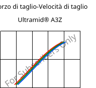 Sforzo di taglio-Velocità di taglio , Ultramid® A3Z, PA66-I, BASF