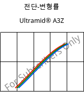 전단-변형률 , Ultramid® A3Z, PA66-I, BASF