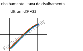 Tensão de cisalhamento - taxa de cisalhamento , Ultramid® A3Z, PA66-I, BASF