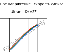 Касательное напряжение - скорость сдвига , Ultramid® A3Z, PA66-I, BASF