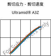 剪切应力－剪切速度 , Ultramid® A3Z, PA66-I, BASF