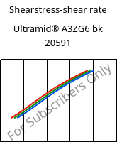 Shearstress-shear rate , Ultramid® A3ZG6 bk 20591, PA66-I-GF30, BASF