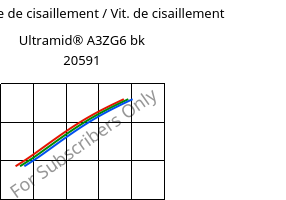 Contrainte de cisaillement / Vit. de cisaillement , Ultramid® A3ZG6 bk 20591, PA66-I-GF30, BASF