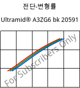 전단-변형률 , Ultramid® A3ZG6 bk 20591, PA66-I-GF30, BASF