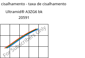 Tensão de cisalhamento - taxa de cisalhamento , Ultramid® A3ZG6 bk 20591, PA66-I-GF30, BASF