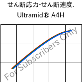  せん断応力-せん断速度. , Ultramid® A4H, PA66, BASF