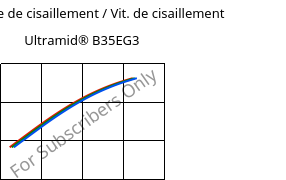 Contrainte de cisaillement / Vit. de cisaillement , Ultramid® B35EG3, PA6-GF15, BASF