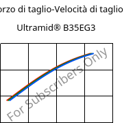 Sforzo di taglio-Velocità di taglio , Ultramid® B35EG3, PA6-GF15, BASF