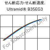  せん断応力-せん断速度. , Ultramid® B35EG3, PA6-GF15, BASF