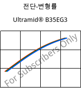 전단-변형률 , Ultramid® B35EG3, PA6-GF15, BASF