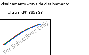 Tensão de cisalhamento - taxa de cisalhamento , Ultramid® B35EG3, PA6-GF15, BASF