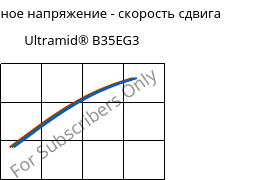 Касательное напряжение - скорость сдвига , Ultramid® B35EG3, PA6-GF15, BASF