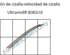 Tensión de cizalla-velocidad de cizalla , Ultramid® B3EG10, PA6-GF50, BASF