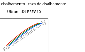 Tensão de cisalhamento - taxa de cisalhamento , Ultramid® B3EG10, PA6-GF50, BASF