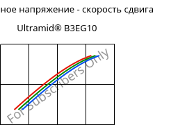 Касательное напряжение - скорость сдвига , Ultramid® B3EG10, PA6-GF50, BASF