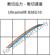 剪切应力－剪切速度 , Ultramid® B3EG10, PA6-GF50, BASF