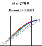 전단-변형률 , Ultramid® B3EG3, PA6-GF15, BASF