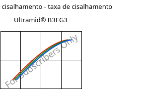 Tensão de cisalhamento - taxa de cisalhamento , Ultramid® B3EG3, PA6-GF15, BASF