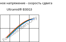 Касательное напряжение - скорость сдвига , Ultramid® B3EG3, PA6-GF15, BASF