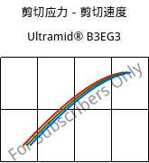 剪切应力－剪切速度 , Ultramid® B3EG3, PA6-GF15, BASF