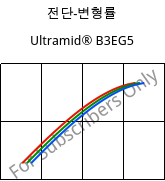 전단-변형률 , Ultramid® B3EG5, PA6-GF25, BASF