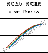 剪切应力－剪切速度 , Ultramid® B3EG5, PA6-GF25, BASF