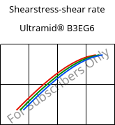 Shearstress-shear rate , Ultramid® B3EG6, PA6-GF30, BASF