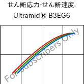  せん断応力-せん断速度. , Ultramid® B3EG6, PA6-GF30, BASF