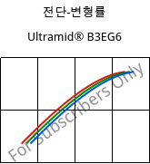 전단-변형률 , Ultramid® B3EG6, PA6-GF30, BASF