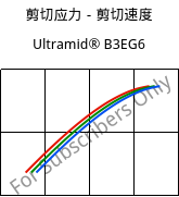 剪切应力－剪切速度 , Ultramid® B3EG6, PA6-GF30, BASF