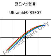 전단-변형률 , Ultramid® B3EG7, PA6-GF35, BASF