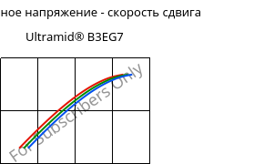 Касательное напряжение - скорость сдвига , Ultramid® B3EG7, PA6-GF35, BASF