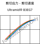 剪切应力－剪切速度 , Ultramid® B3EG7, PA6-GF35, BASF