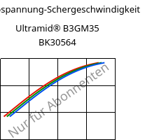 Schubspannung-Schergeschwindigkeit , Ultramid® B3GM35 BK30564, PA6-(MD+GF)40, BASF