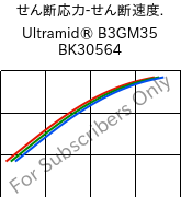  せん断応力-せん断速度. , Ultramid® B3GM35 BK30564, PA6-(MD+GF)40, BASF