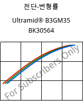 전단-변형률 , Ultramid® B3GM35 BK30564, PA6-(MD+GF)40, BASF