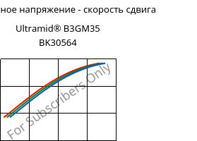 Касательное напряжение - скорость сдвига , Ultramid® B3GM35 BK30564, PA6-(MD+GF)40, BASF