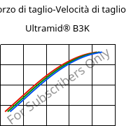 Sforzo di taglio-Velocità di taglio , Ultramid® B3K, PA6, BASF