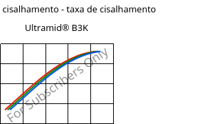 Tensão de cisalhamento - taxa de cisalhamento , Ultramid® B3K, PA6, BASF