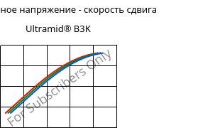 Касательное напряжение - скорость сдвига , Ultramid® B3K, PA6, BASF