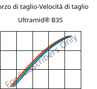 Sforzo di taglio-Velocità di taglio , Ultramid® B3S, PA6, BASF