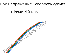 Касательное напряжение - скорость сдвига , Ultramid® B3S, PA6, BASF