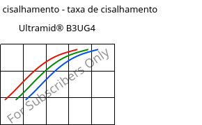 Tensão de cisalhamento - taxa de cisalhamento , Ultramid® B3UG4, PA6-GF20 FR(30), BASF