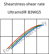 Shearstress-shear rate , Ultramid® B3WG5, PA6-GF25, BASF