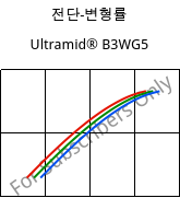 전단-변형률 , Ultramid® B3WG5, PA6-GF25, BASF