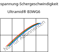 Schubspannung-Schergeschwindigkeit , Ultramid® B3WG6, PA6-GF30, BASF