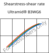 Shearstress-shear rate , Ultramid® B3WG6, PA6-GF30, BASF