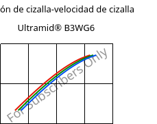 Tensión de cizalla-velocidad de cizalla , Ultramid® B3WG6, PA6-GF30, BASF